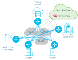 SD-WAN Overview