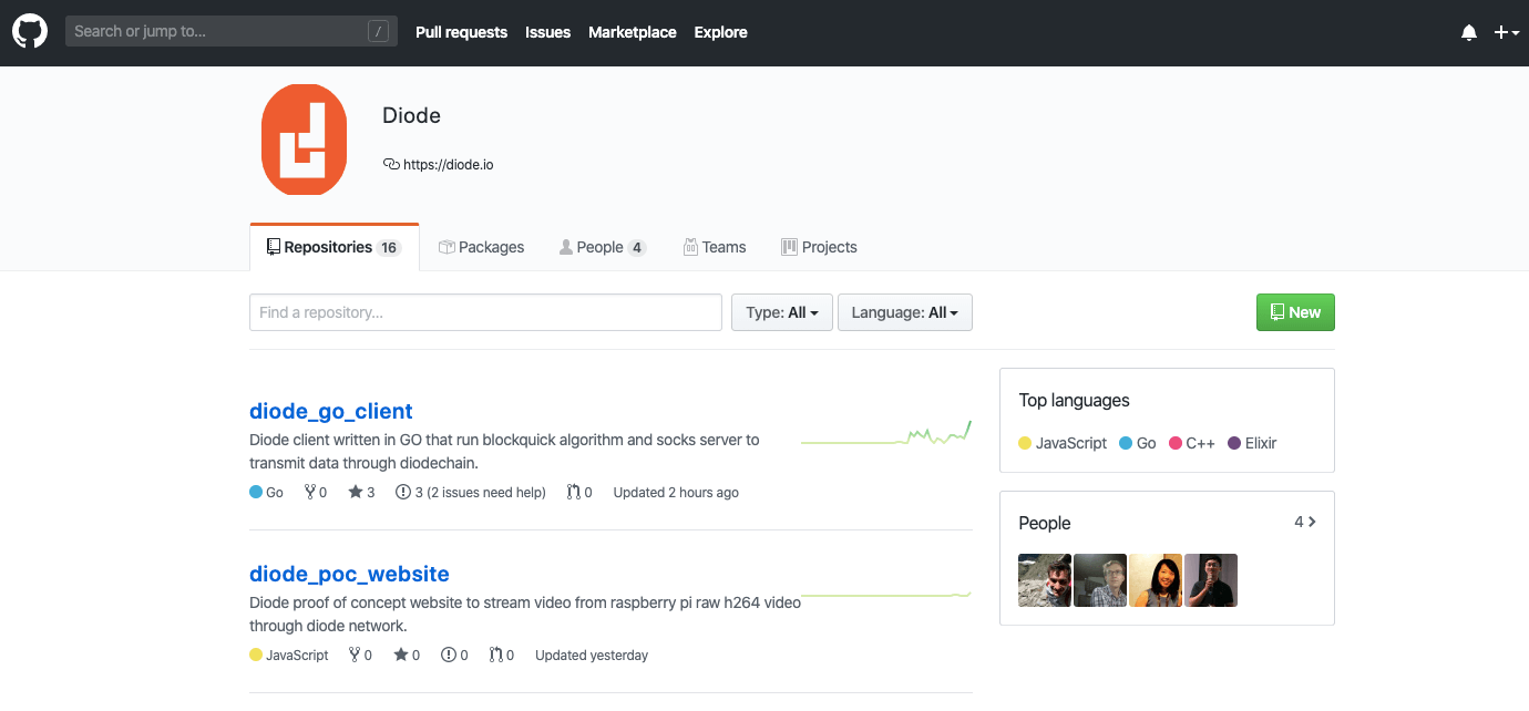 Getting Started with Diode